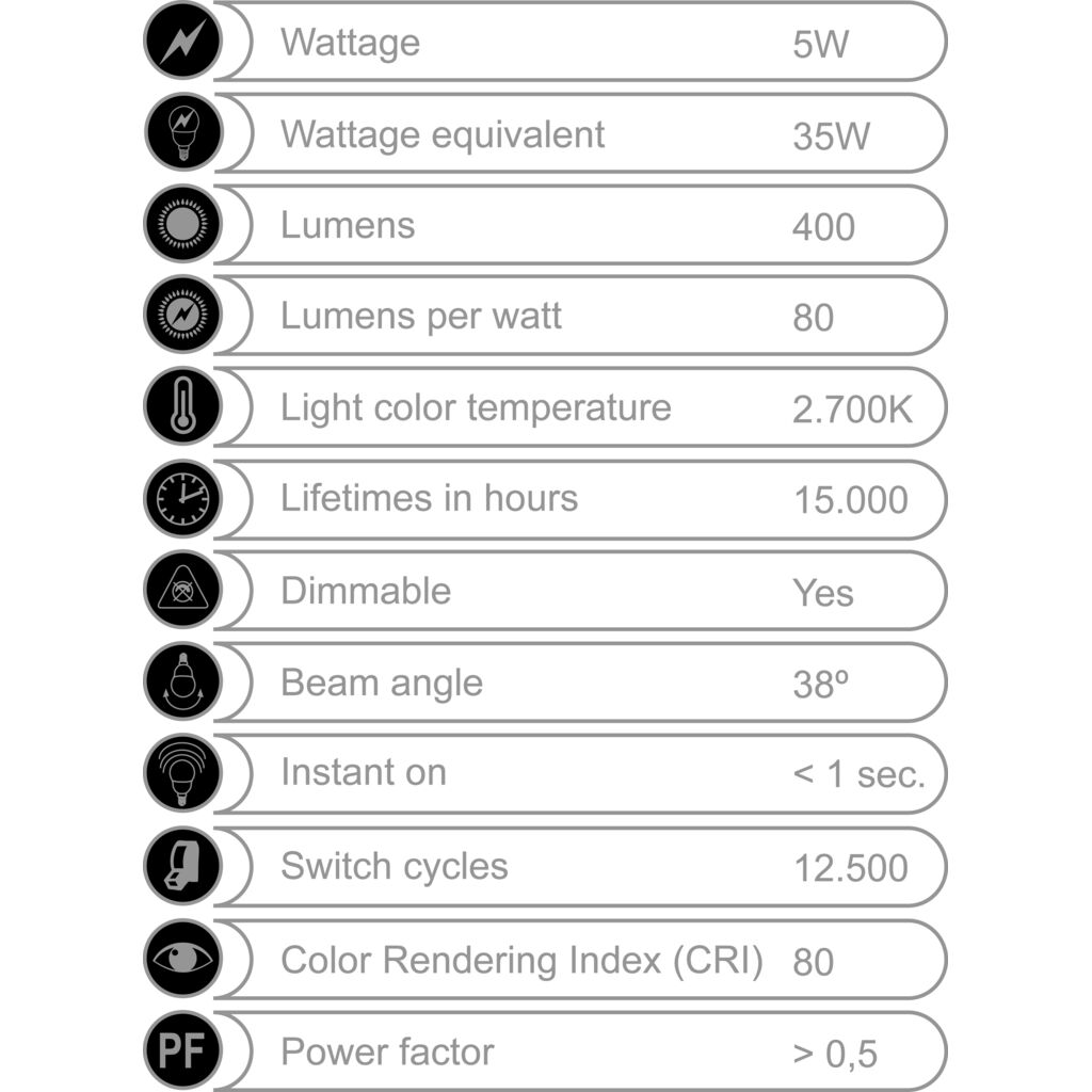 Dimmable GU10 5W COB EcoSavers LED Bulb (Image 5 of 5) - Create the perfect atmosphere and save over 85% of energy with the modern, dimmable GU10 EcoSave. Keywords: energy, energy meter, energy-saving, energysaving, LED. SKU: 8717853703706 EcoSavers 5W GU10