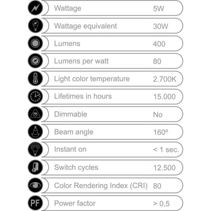 E27 5W EcoSavers MiniGlobe LED ball bulb. Economical